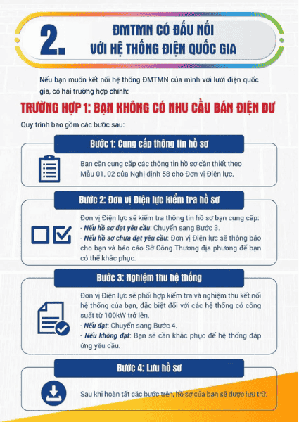 Hướng Dẫn Chi Tiết Đăng Ký Điện Mặt Trời Mái Nhà (Tự Sản Xuất, Tự Tiêu Thụ) Mới Nhất