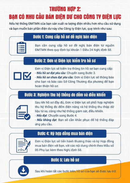 Hướng Dẫn Chi Tiết Đăng Ký Điện Mặt Trời Mái Nhà (Tự Sản Xuất, Tự Tiêu Thụ) Mới Nhất